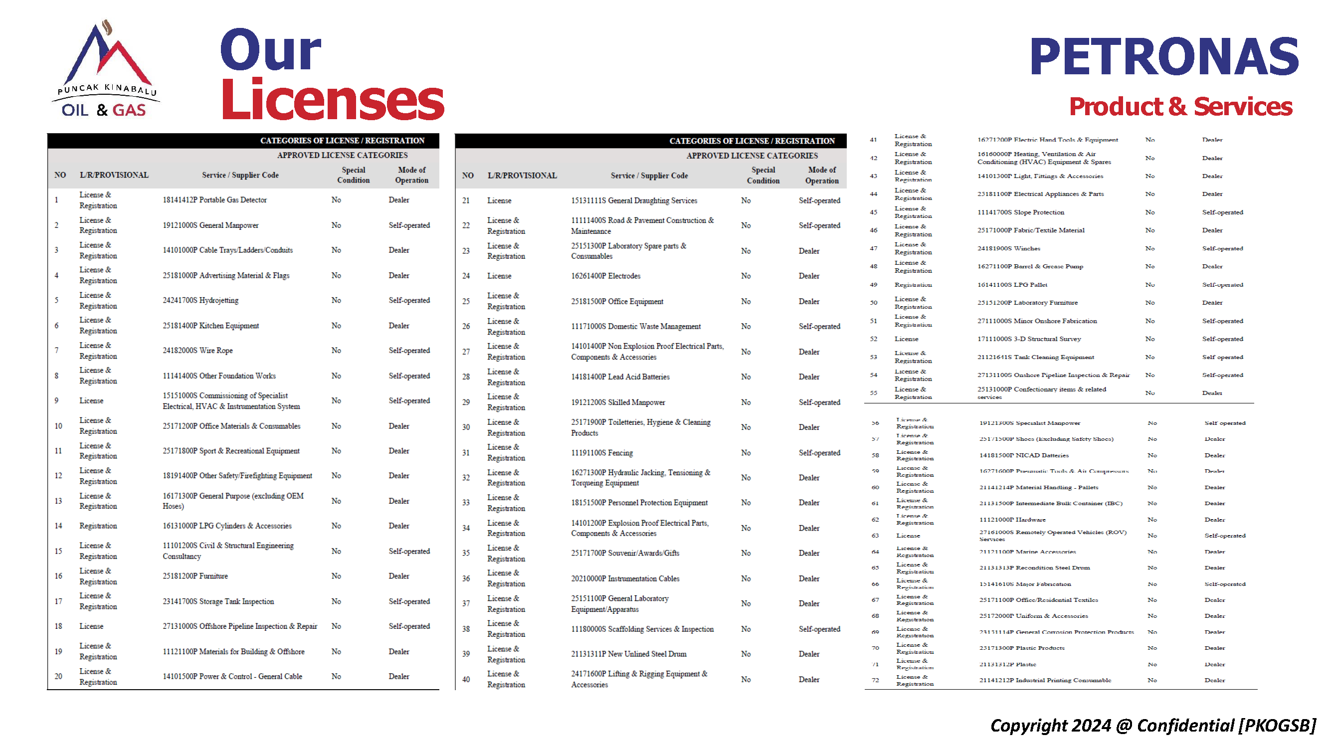 13. Our Licenses 9